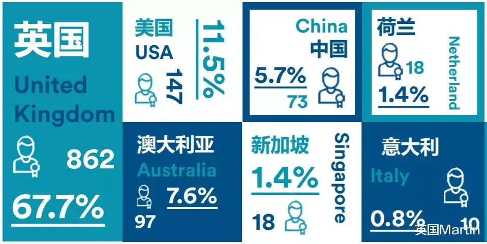 国内大学top10出国留学大户排行榜!