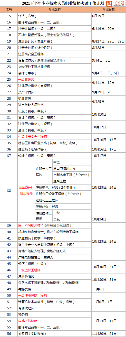 2021下半年专业技术人员考试时间表, 建议收藏!