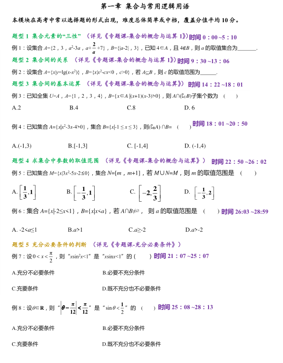 2022高考267必考题型, 你值得拥有!