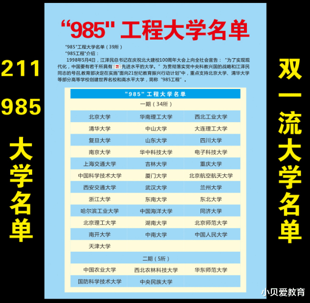 中国大学最新“世界排名”出炉, 清华第17略下降, 南大成大黑马