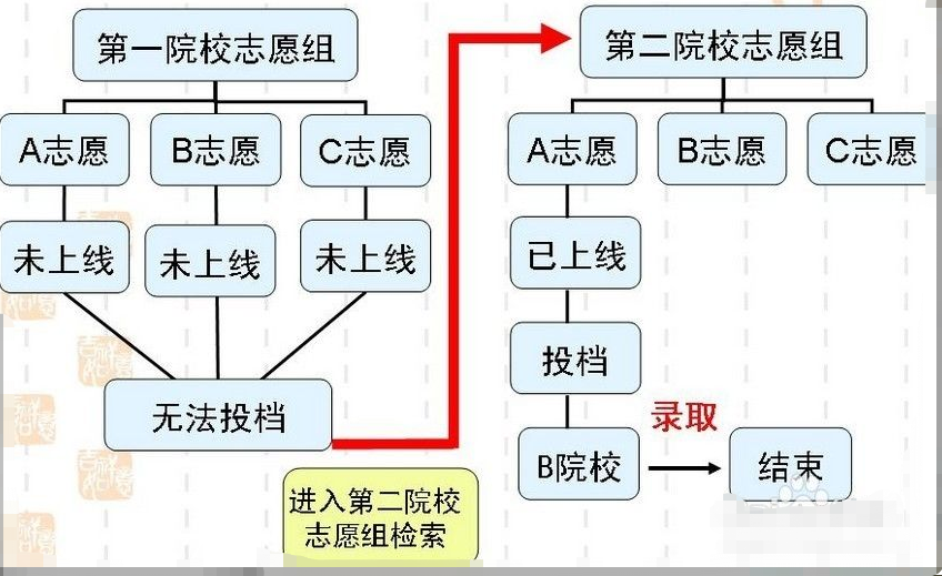 关于平行志愿你了解多少