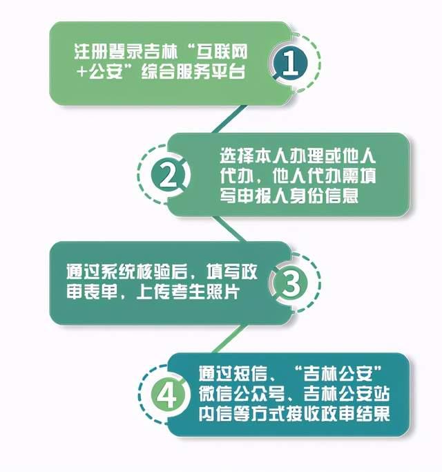 划重点! 今年警校招生政审全程网上办理