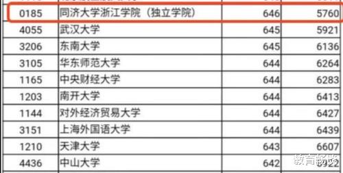 三本院校喜迎646高分学霸, 考生却欲哭无泪, 一切只能怪自己