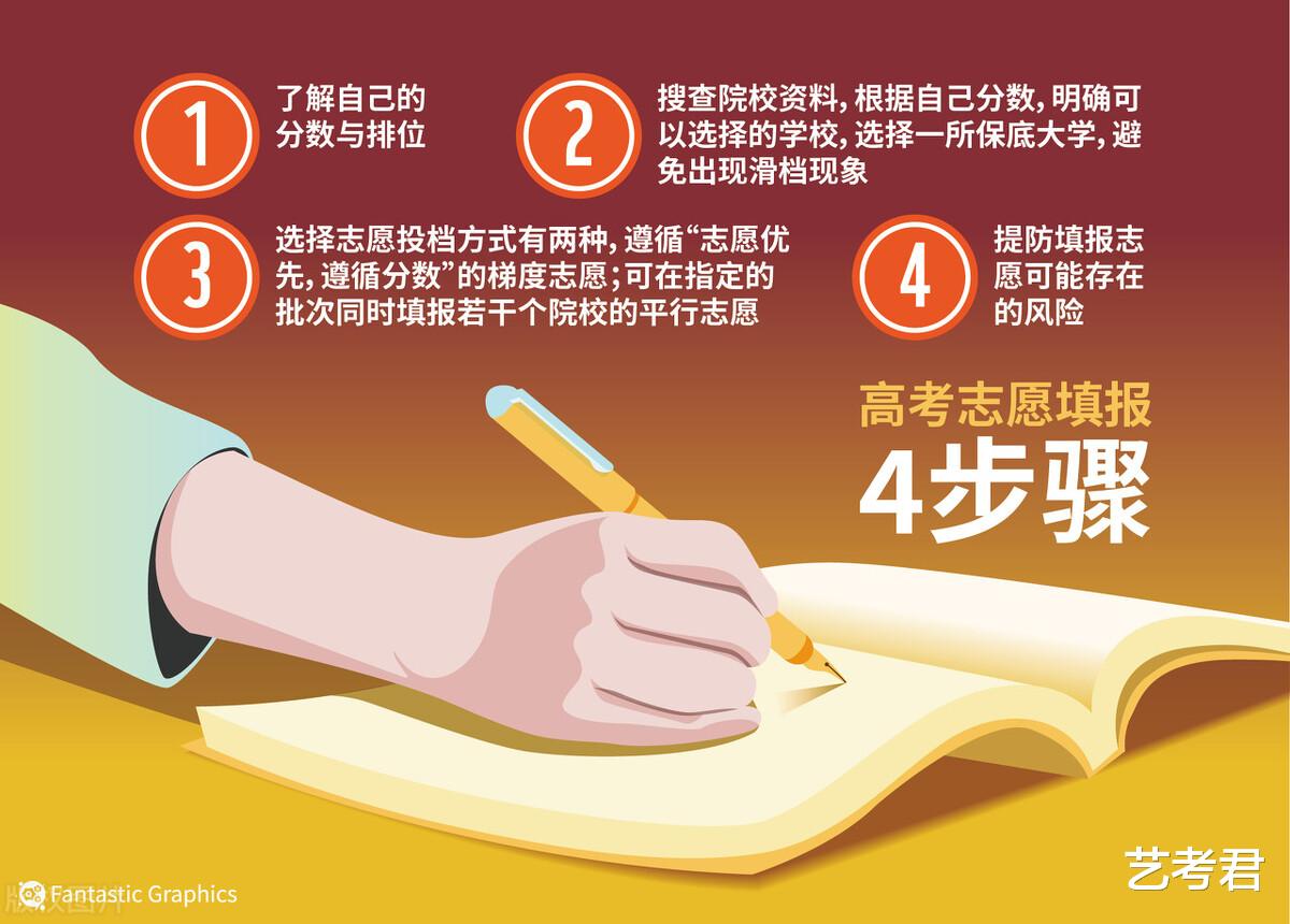 高考志愿填报最关心的六个问题有了答案, 或许对你有用赶紧收藏