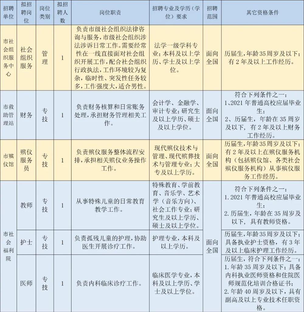 宁波最新一批事业编招聘来了，有适合你的吗？