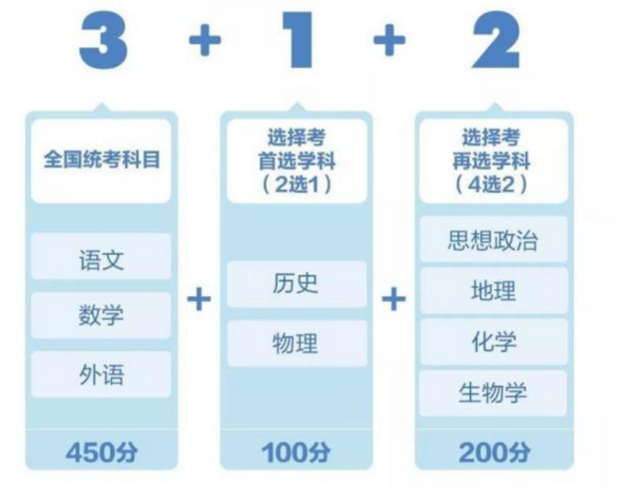 高考明明考了619分, 查分时却只有598分, 等级赋分制“偷”走21分