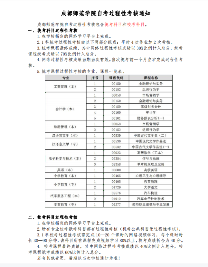 自考有过程性加分? ——统考科目42分及格