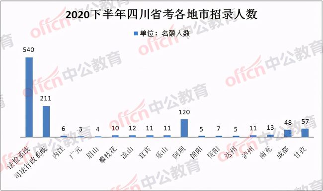 2021下半年四川省考: 招聘岗位有哪些? 还有综合岗吗?