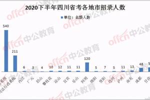 2021下半年四川省考: 招聘岗位有哪些? 还有综合岗吗?