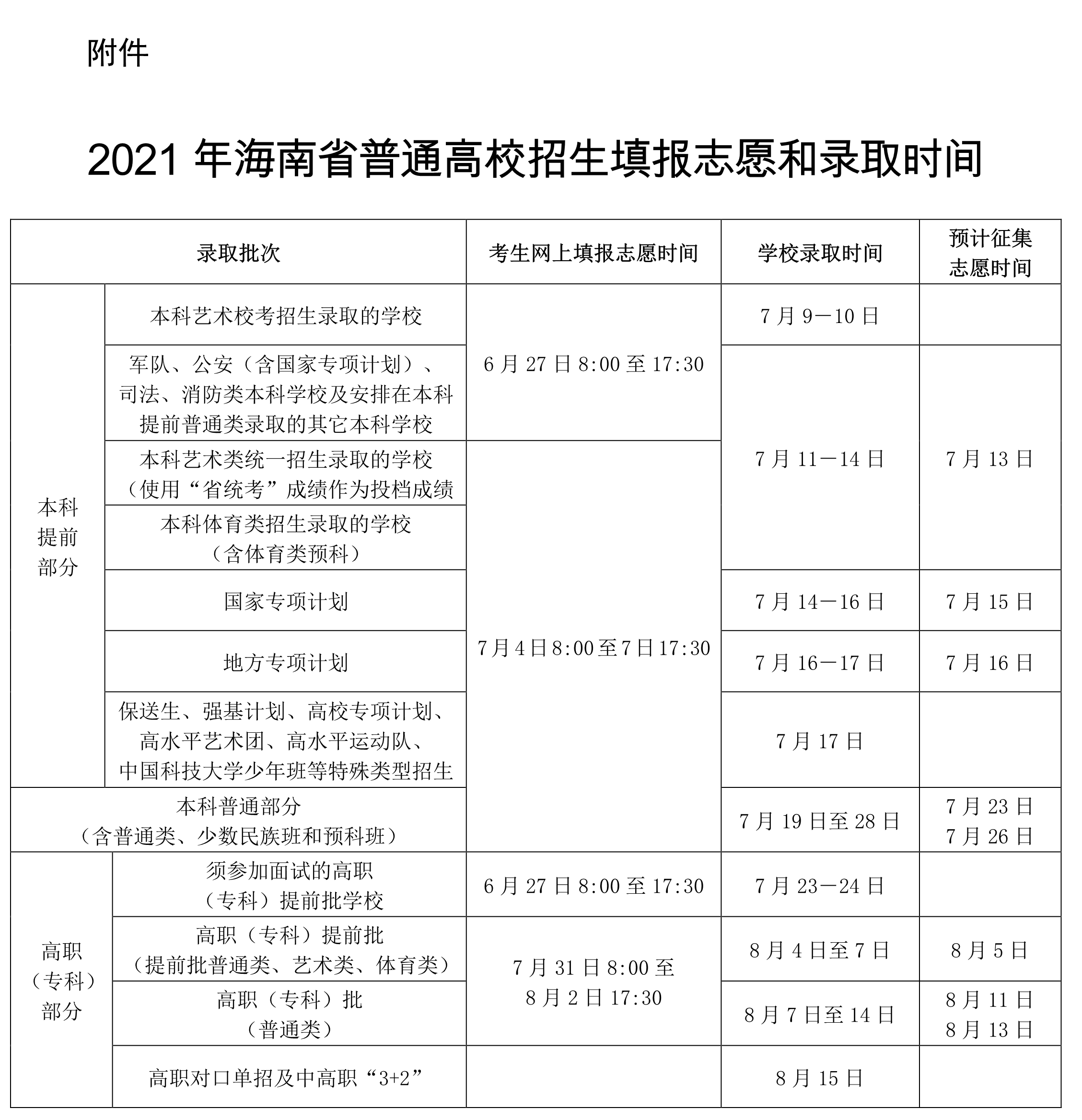 2021年高考录取时间: 海南各批次录取时间安排