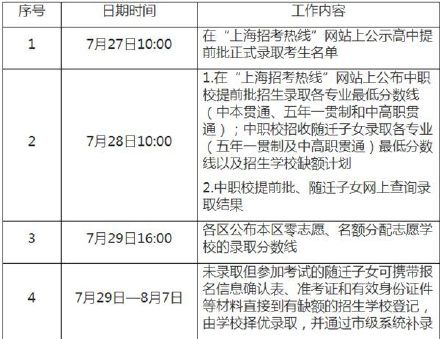 上海中考成绩7月19日公布 八年级历史科目成绩7月23日公布