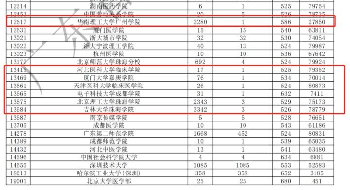 志愿填报训练营第六讲: 如何筛选出适合自己的院校