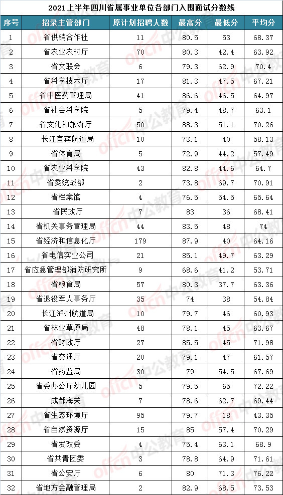 考事业编! 卫生系统竞争小, 20多分、30多分也能进入面试