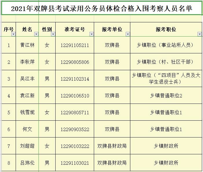 2021年双牌县考试录用公务员体检合格 入围考察人员名单公告