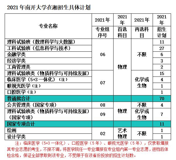 南开大学计划在湘招生132人! 符合要求保证全部录取到志愿专业