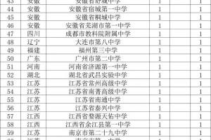 中国科大2021年少年班名单公示！
