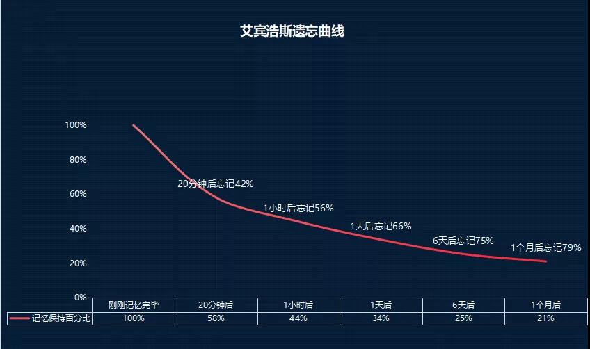 二建考完, 什么时候考一建最合适? 听过来人给你分析分析