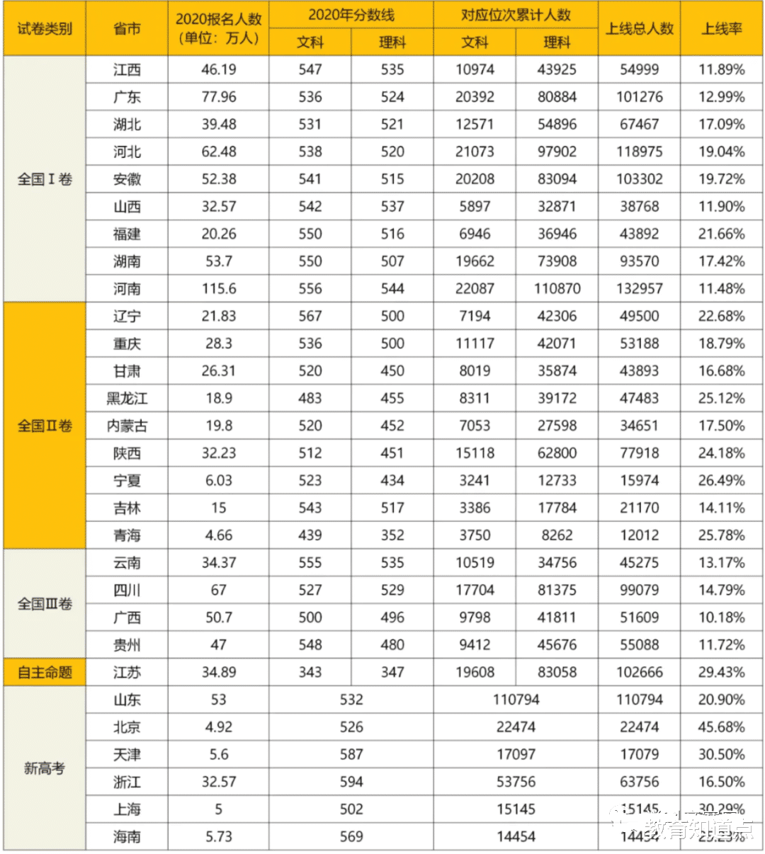 超二本30多分, 大多省份考生只能报民办本科, 家长忧愁, 只能复读