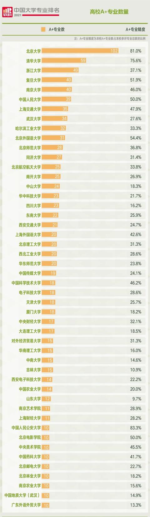 最新中国大学专业排名发布! 你的母校排名如何?