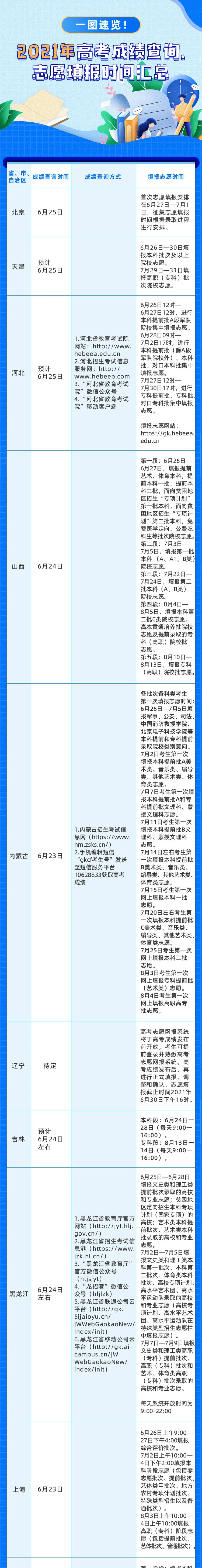今天起查分!高考成绩查询、志愿填报时间大汇总!