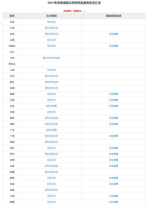 今天起 各地高考成绩陆续公布！多种查分渠道公布