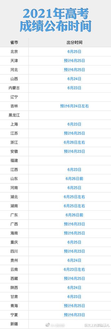 高考放榜了! 考分及省排名, 志愿填报可选定, 考好考差只是暂时的