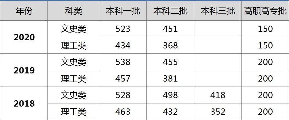 [新消息]必看！宁夏近三年高考一分一段统计表来了（附高考志愿填报权威解读）