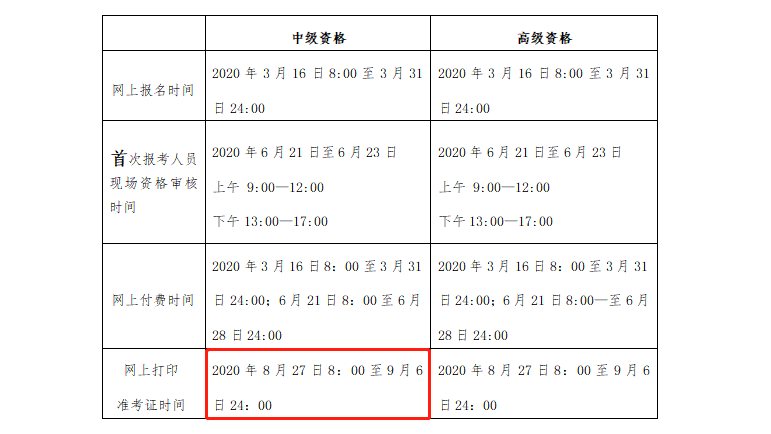 2021年中级准考证打印时间提前!