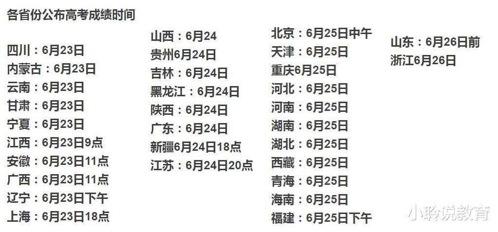 5省份高考“分数线”公布, 宁夏二本线仅345分, 安徽分数线最高?