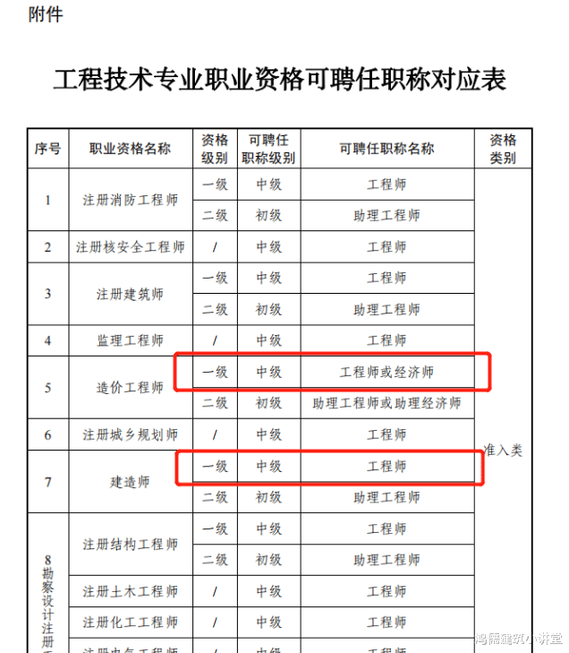 一级建造师不能代替中级职称? 假的! 来看看是咋回事