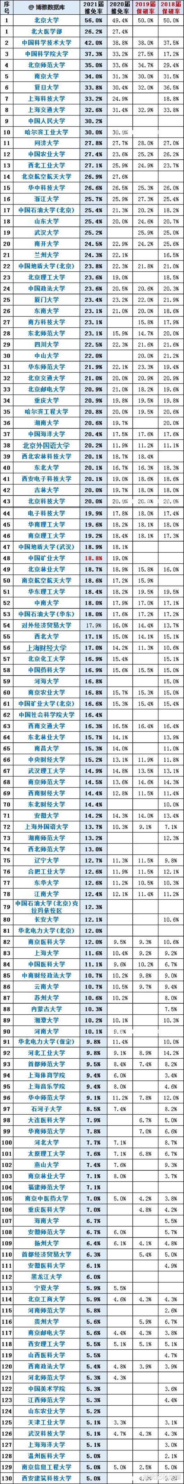 高考报志愿好学校和好专业如何取舍? 刚过重本线如何选择?