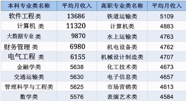 烂专业好学校, 好专业烂学校, 到底如何选择? 要按未来规划选择