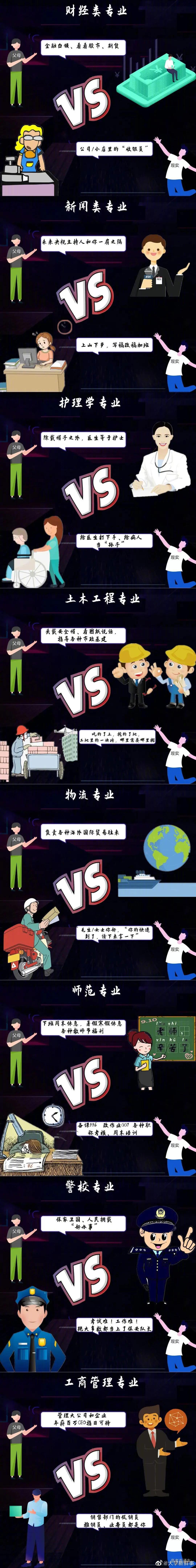 猫宁 ~马上填志愿了来看看：“爸妈眼中的专业”VS“你眼中的专业”