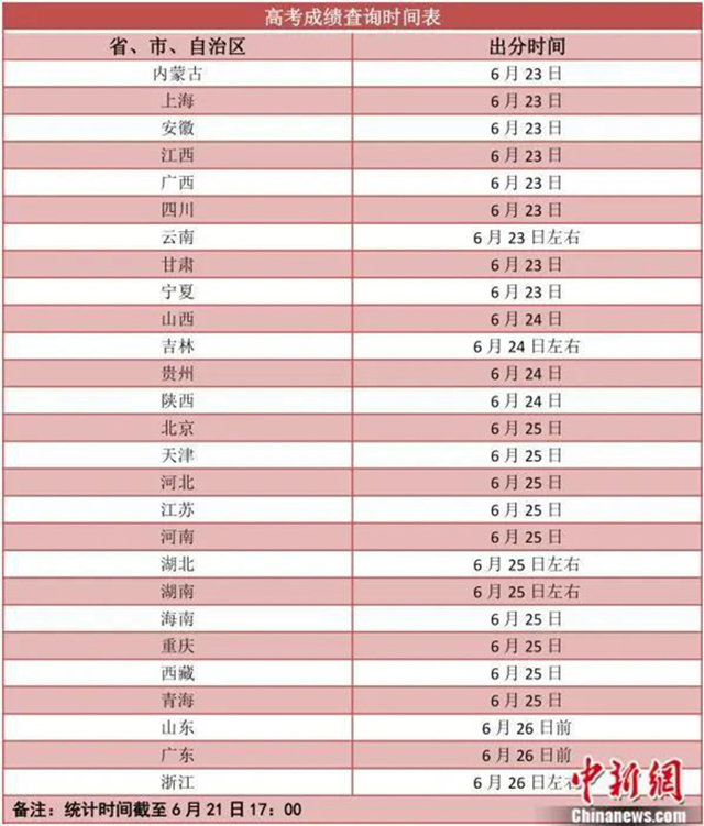 如果健康是一门高考必考课, 你能上哪类“大学”?