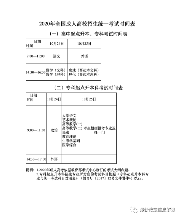 考前攻略! 2020年成人高考备考技巧(专科)