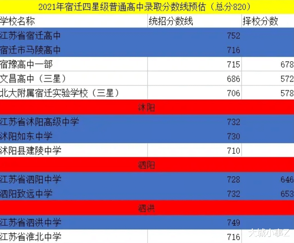 宿迁中学2021年一本上线率能否超过70%?