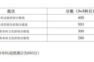2021年上海高考录取分数线公布, 分数高的叫人绝望!