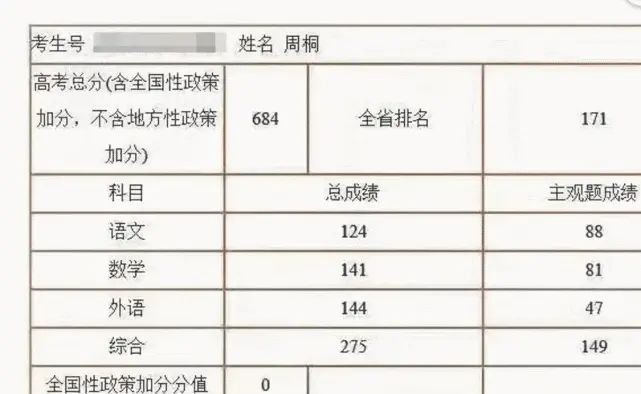 他高考成绩684分! 谁知道他2年前被压断左腿, 手术8次? 王者归来