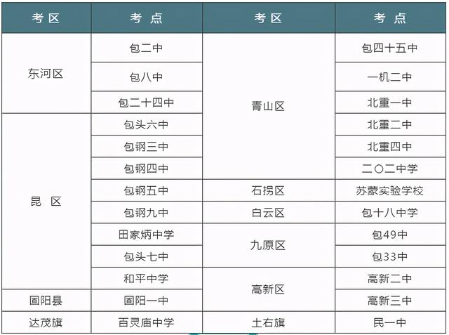 6月25日至27日, 包头市各中考考场周围手机信号将受影响, 点击查阅详情