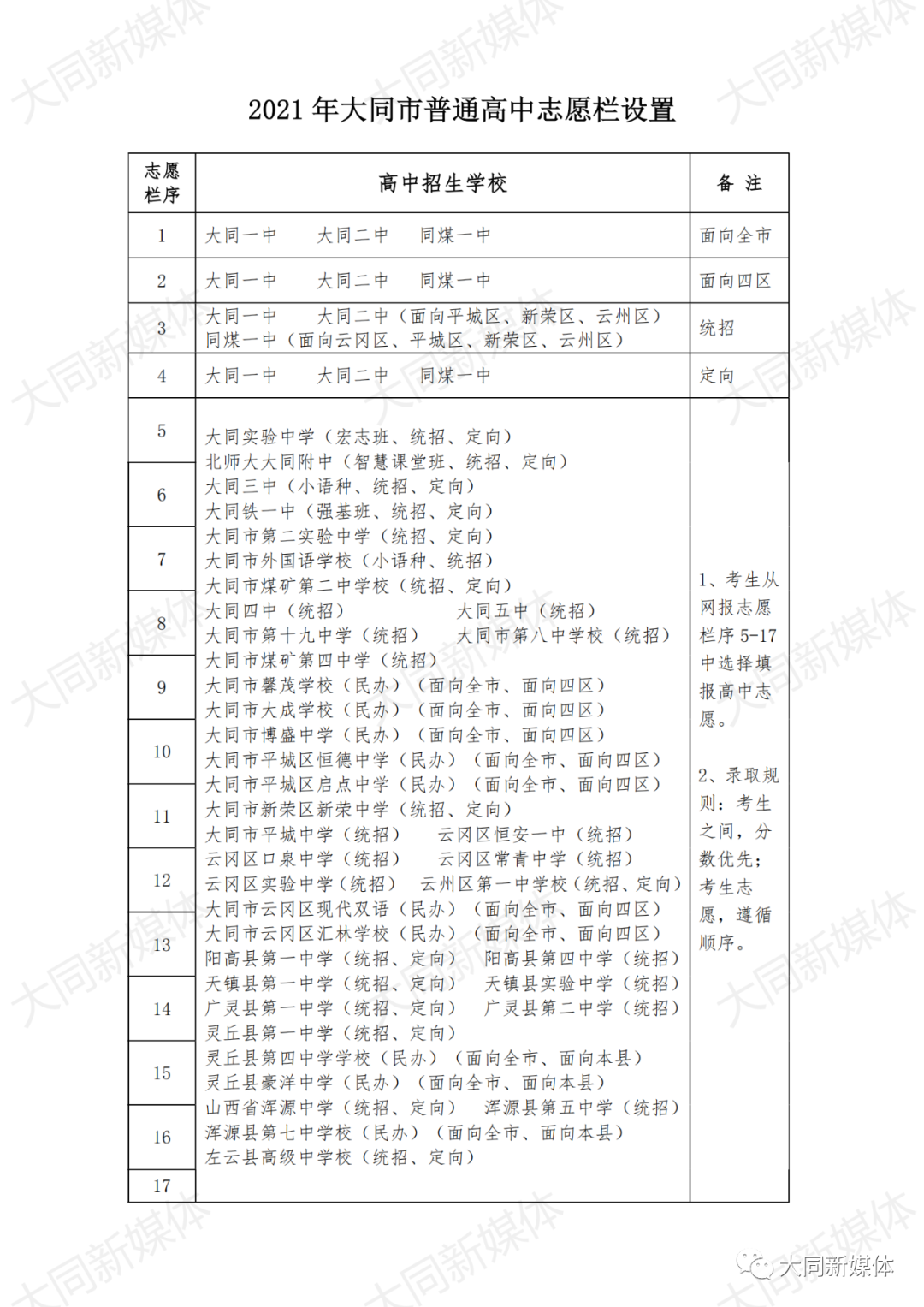 2021大同各校定向招生表出炉! 速看!