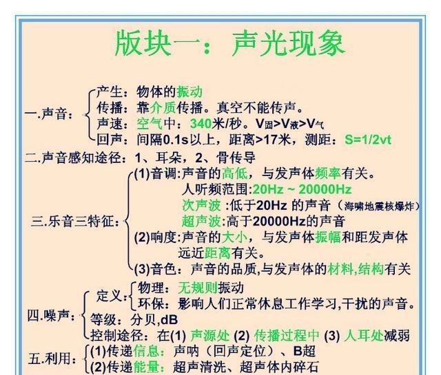 清华附中老师: 全班63人, 61个物理拿满分! 只因吃透了这份资料!