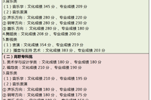 重庆高考录取线揭晓：按历史和物理划分数线，全市高校名单已汇总