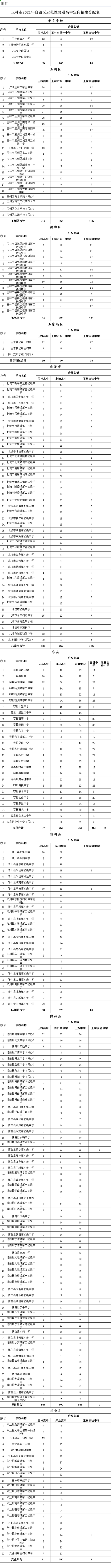 玉林市2021年自治区示范性普通高中定向招生计划出炉！