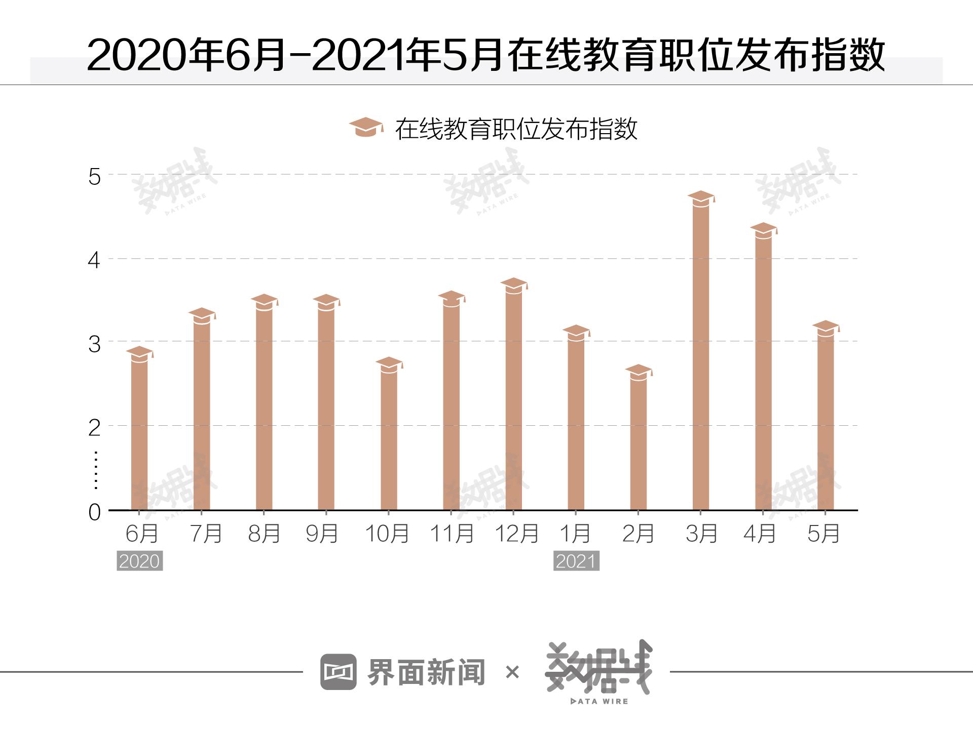 数据|跳槽成“常态”、工资涨得慢, 教育培训行业开走下坡路?