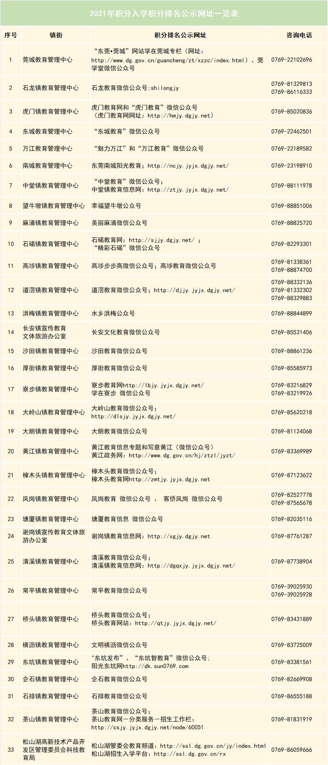 东莞积分入学排名今起公示，7月4日可查询录取结果