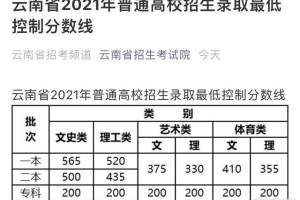 云南省2021年高考招生录取分数线公布! 附文理科一分一段位次表!