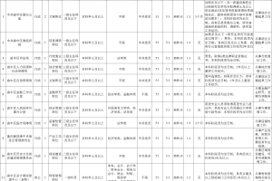 2021年重庆市遴选公务员13名公告
