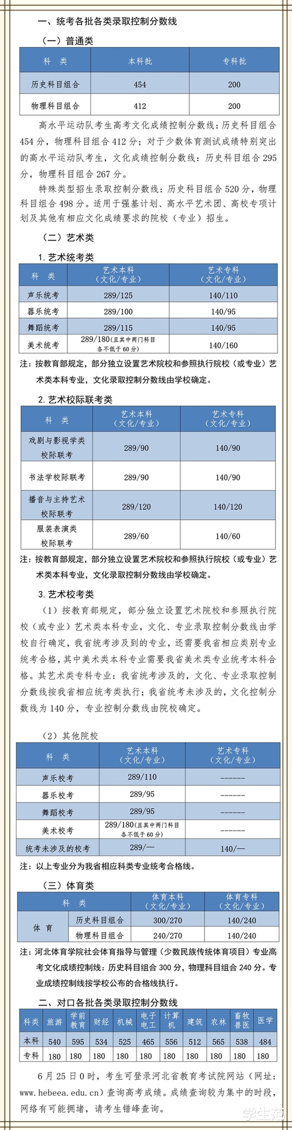 河北高考分数线揭晓: 分数线与往年持平, 考生人数创记录志愿更难