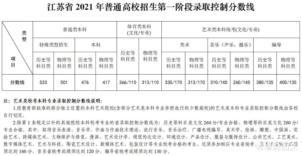 江苏新高考第一年的表现可圈可点, 同考新高考一卷的湖南值得点赞