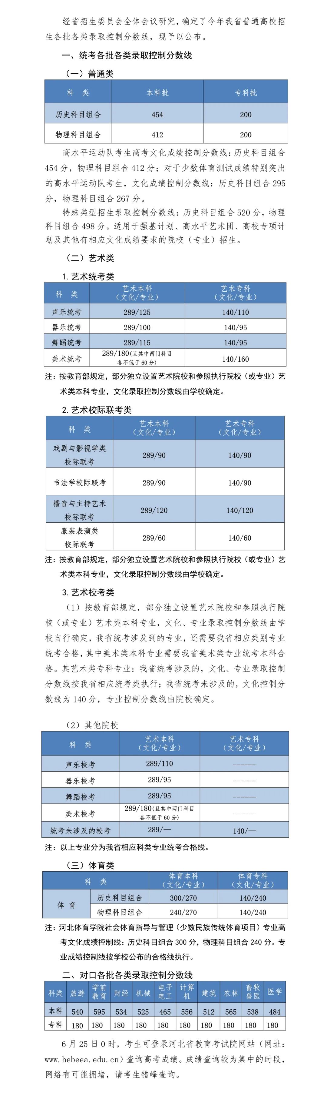 河北2021高考分数线公布啦！注意及时查分